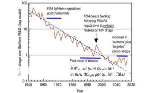 比特币钱包地址格式详解：如何正确生成和使用比特币地址