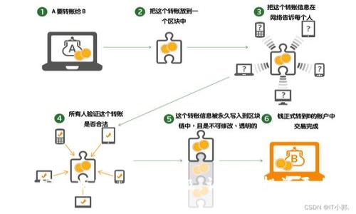 Tokenim安卓版20:全面升级,让您的投资更上一层楼