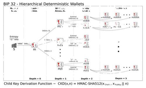 要查找Tokenim地址，通常有几个策略可以采用：

1. **官方网站**：访问Tokenim的官方网站，通常官网会提供所有相关的地址信息，包括智能合约地址、钱包地址等。

2. **社交媒体和社区**：Tokenim可能在Twitter、Telegram、Reddit等社交媒体上分享重要信息和更新，也可以从中找到相关的地址和链接。

3. **区块浏览器**：如果你拥有Tokenim的智能合约地址，可以通过区块链浏览器（如Etherscan、BscScan等）查找与Tokenim相关的交易和持有地址。

4. **项目白皮书**：Tokenim的白皮书中通常会包含详尽的项目信息，包括地址和其他技术细节。

如果你仍然找不到地址，可以尝试直接在项目的社交媒体上询问。务必确保信息来源的可靠性，以避免诈骗和虚假信息。