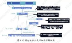 在讨论“tokenim 2.0 钱包地