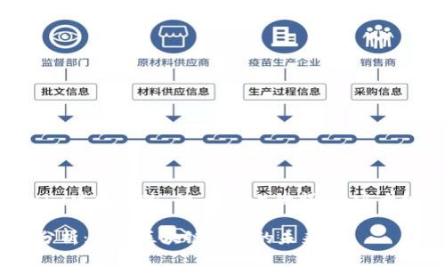 以下是关于“tokenim官网趋势”的、相关关键词、内容大纲和详细问题介绍。

Tokenim官网趋势分析：抓住区块链技术的未来