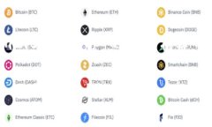 以下是为“tokenim2.0钱包