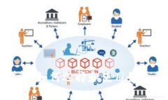 比特币钱包软件详解：如